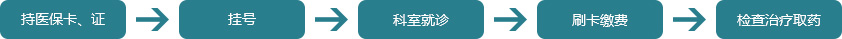 医保指南