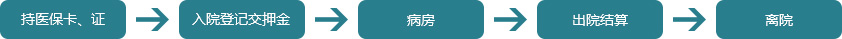 医保指南