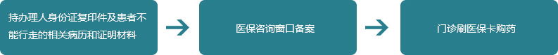 医保指南