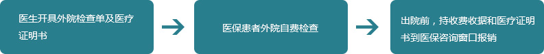 医保指南